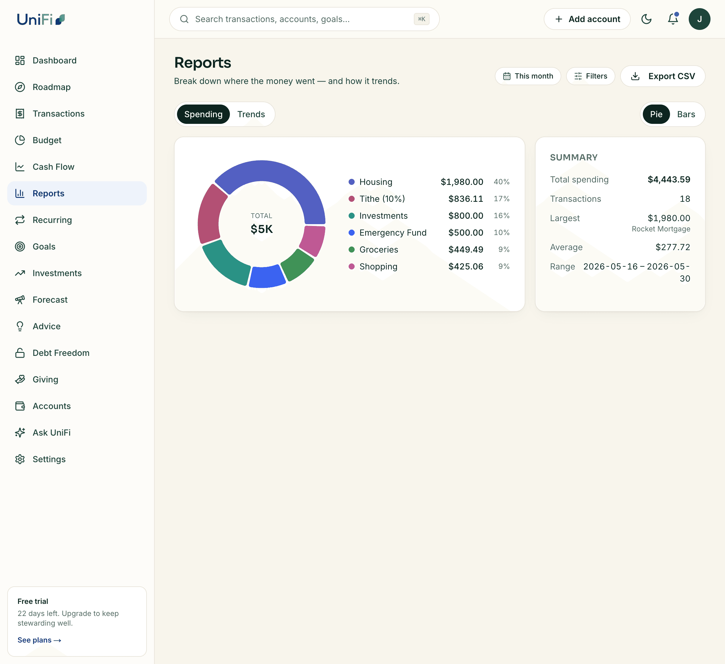 Your financial health, graded across giving, savings, debt, and credit