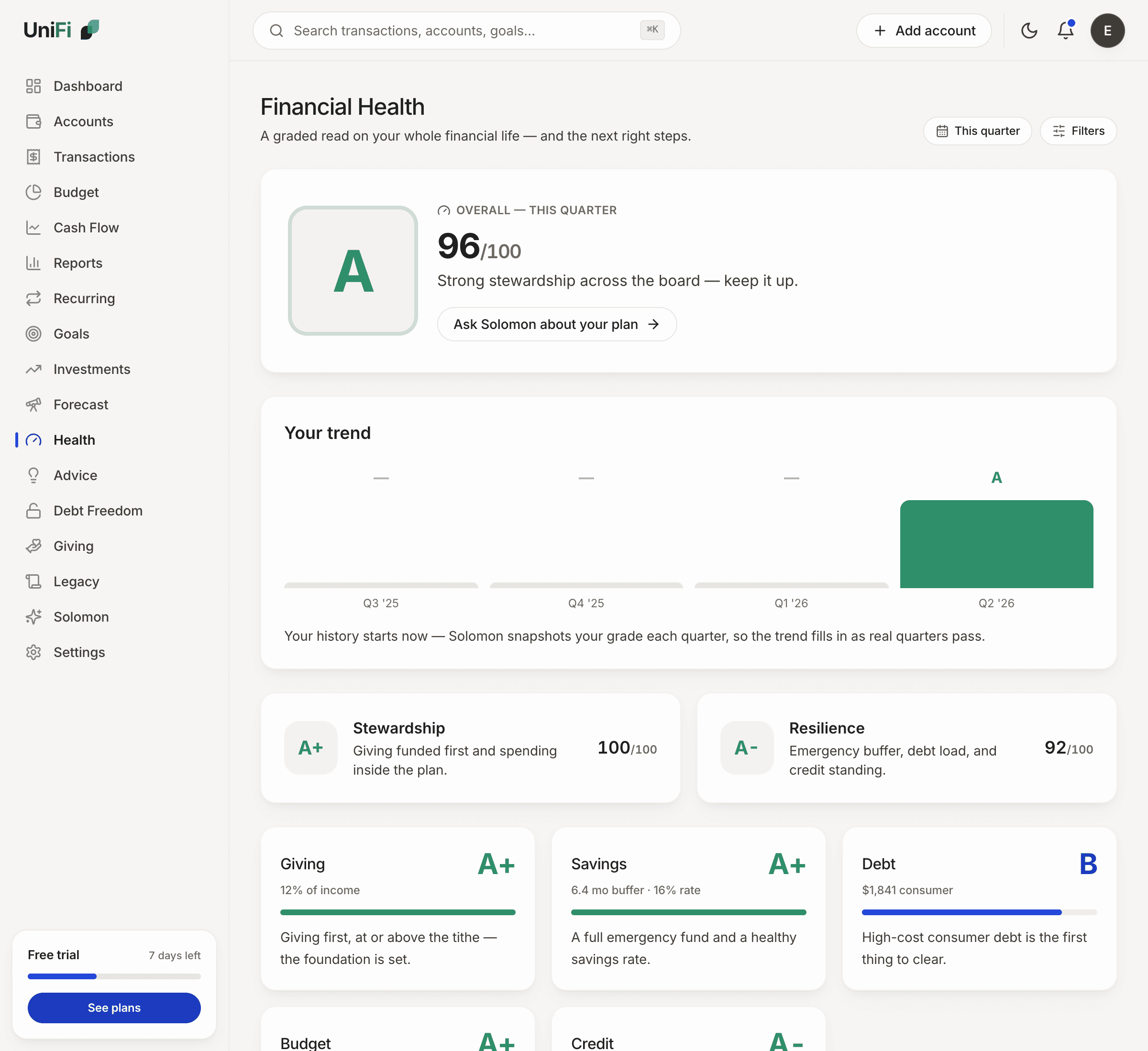 Your financial health, graded across giving, savings, debt, budget, and credit